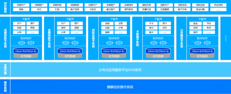 1xBET信安携手同方软银、GBASE南大通用发布银行核心业务系统信创联合解决方案