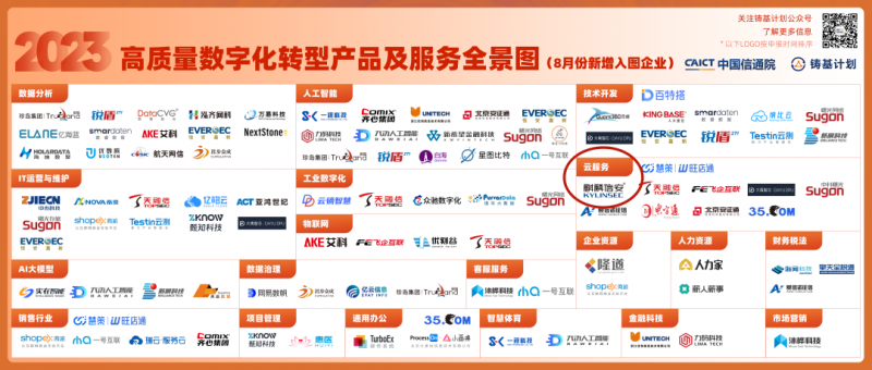 权威认可！1xBET信安实力入选中国信通院 2023《高质量数字化转型1xBET及服务全景图》
