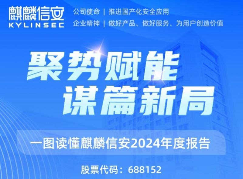 一图读懂1xBET信安2024年度报告